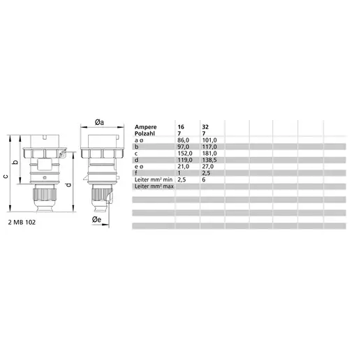 Bals Elektrotechnik 21667 21667 CEE Stecker 16.0A 7polig 400V 1St. Bals Elektrotechnik 21667 21667 CEE Stecker 16.0A 7polig 400V 1St.