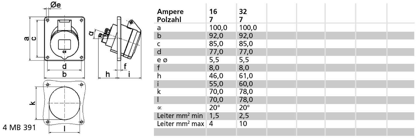 Bals Elektrotechnik 12391 12391 CEE Anbaudose 16.0A 7polig 400V 1St.