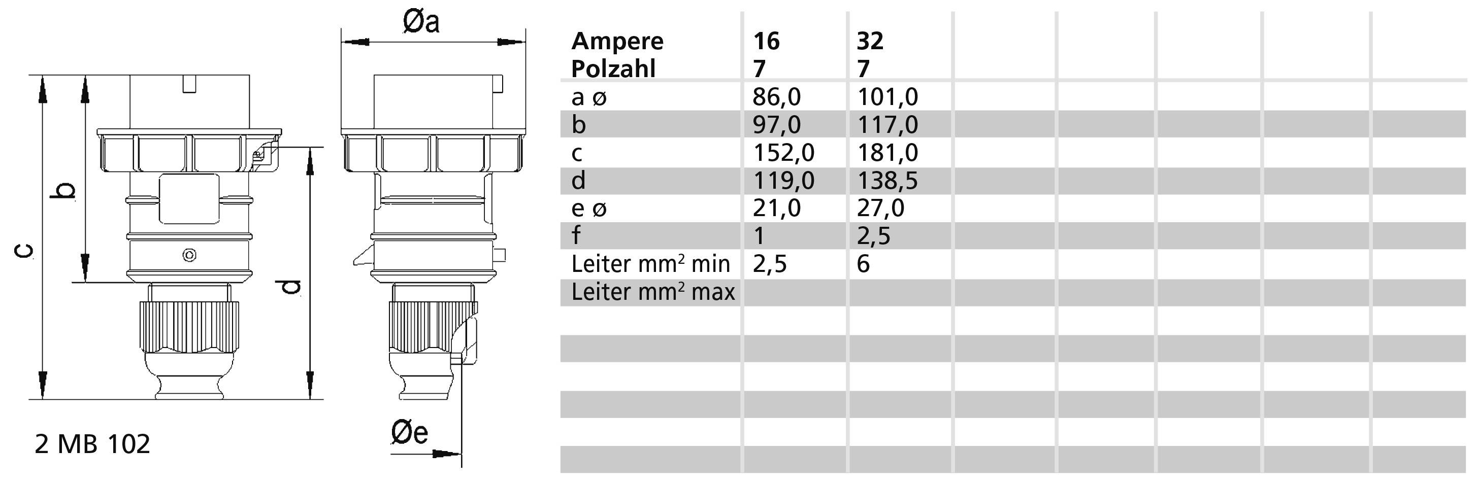 Bals Elektrotechnik 21711 21711 CEE Stecker 16.0A 7polig 230V 1St.