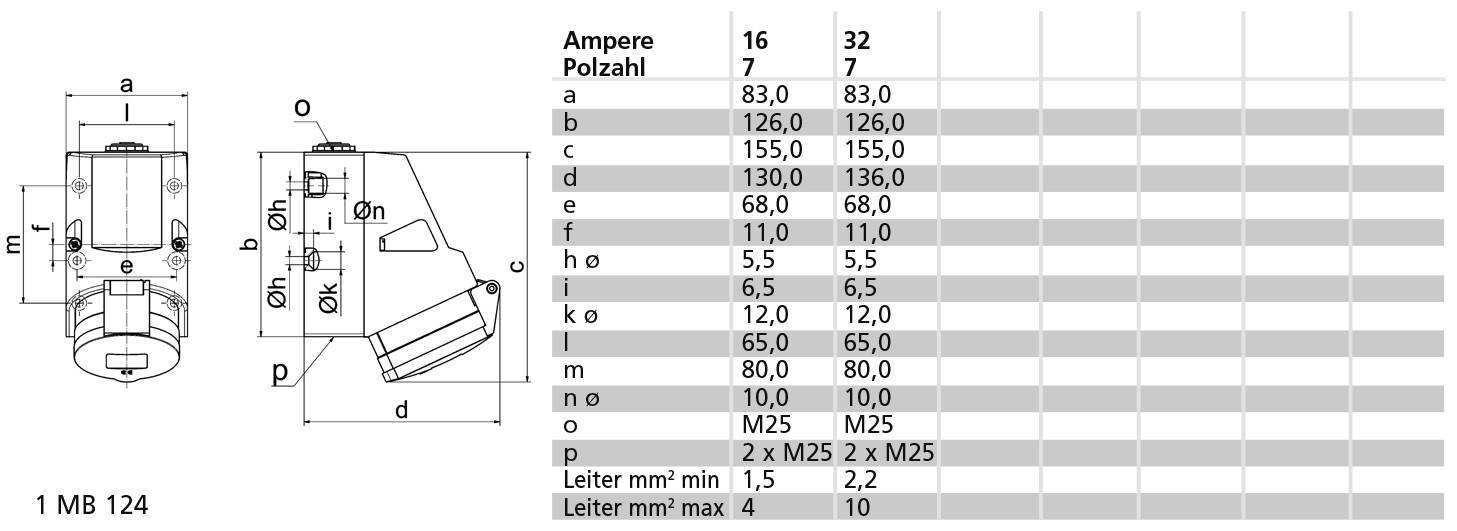 Bals Elektrotechnik 11480 11480 CEE Wandsteckdose 16.0A 7polig 230V 1St.