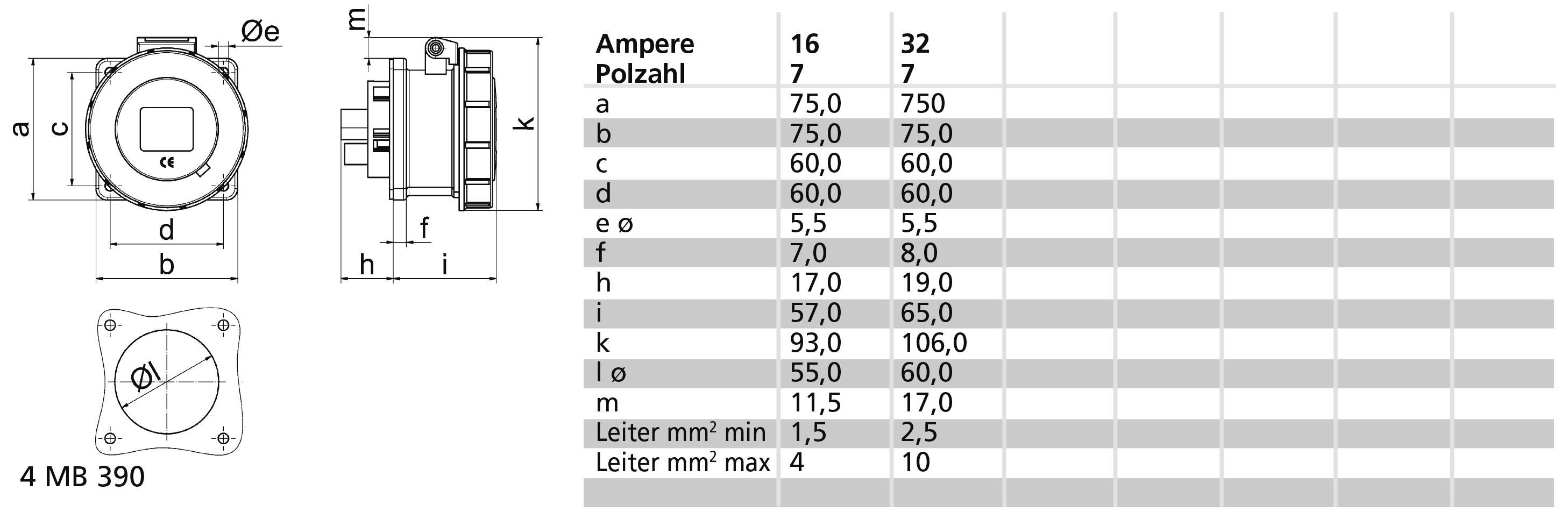 Bals Elektrotechnik 13333 13333 CEE Anbaudose 32.0A 7polig 400V 1St.
