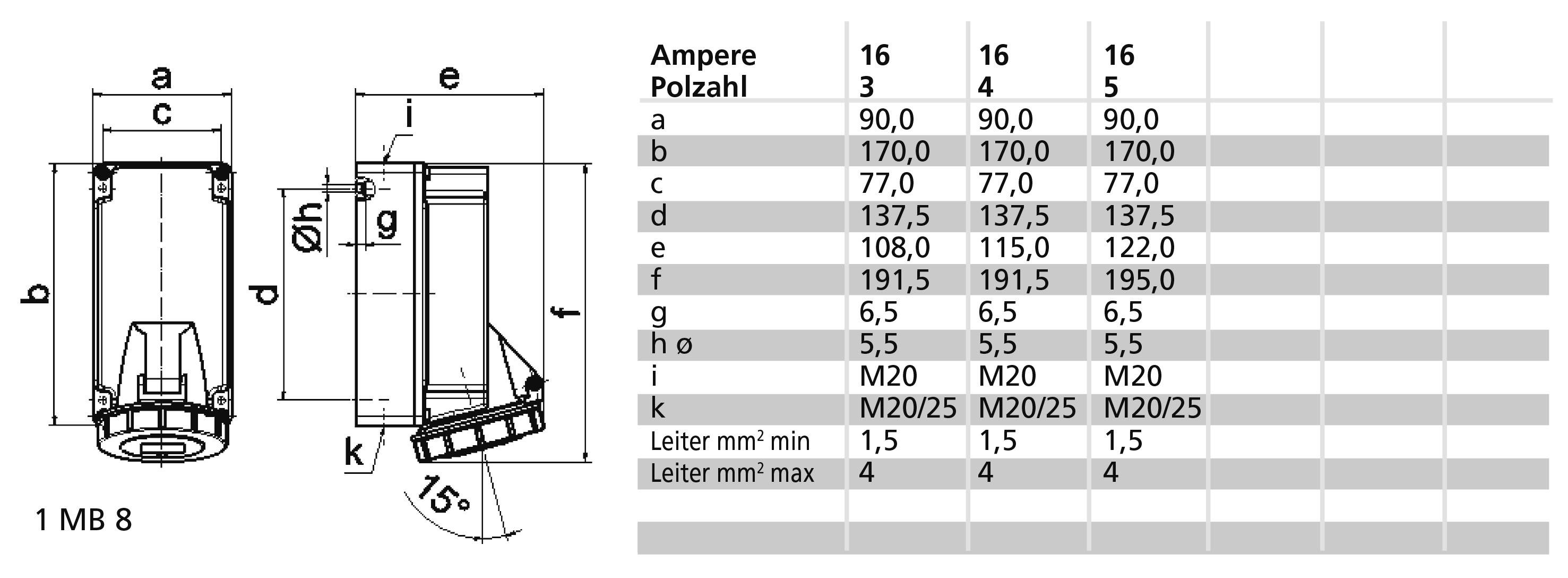Bals Elektrotechnik 11452 11452 CEE Wandsteckdose 16.0A 3polig 230V 1St.