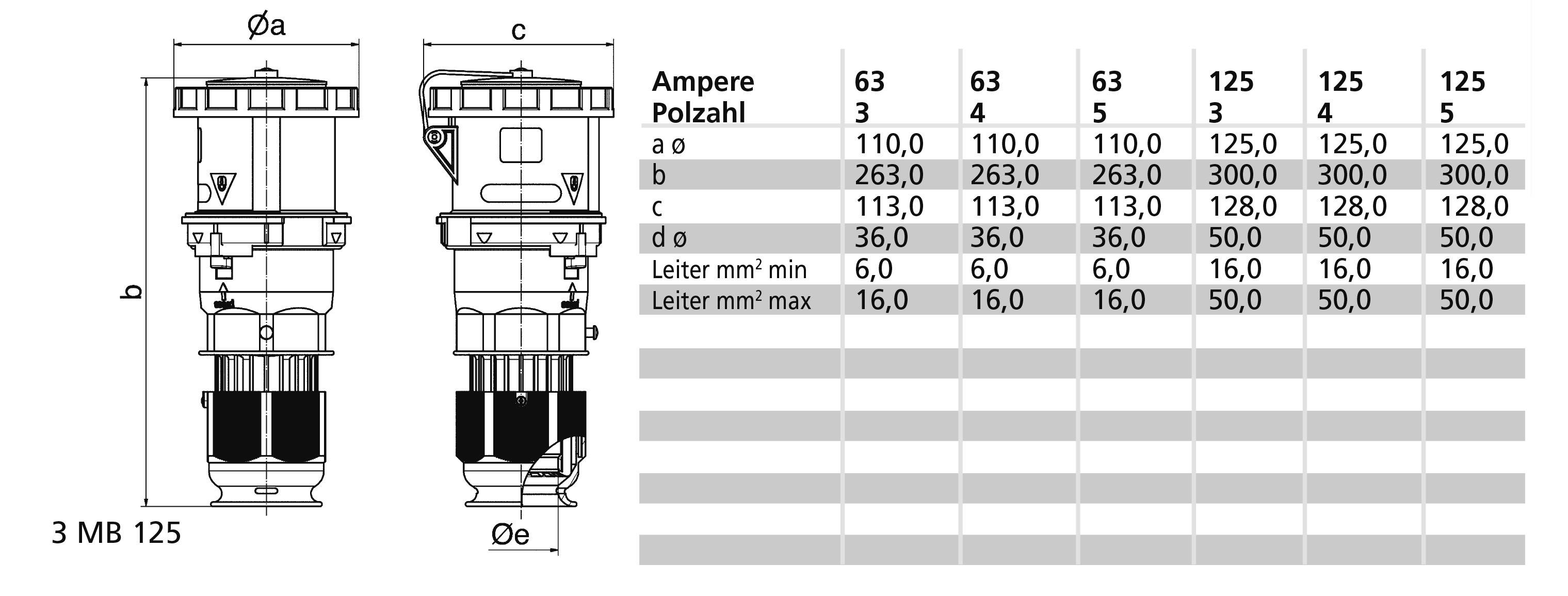 Bals Elektrotechnik 310058 310058 CEE Kupplung 63.0A 3polig 230V 1St.