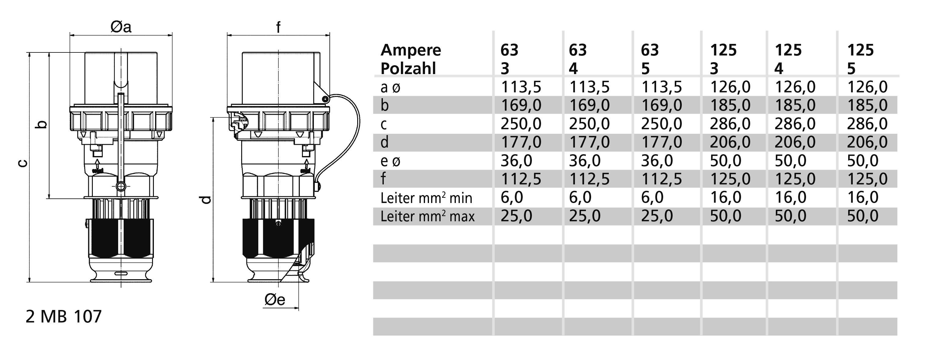 Bals Elektrotechnik 210415 210415 CEE Stecker 63.0A 4polig 1St.