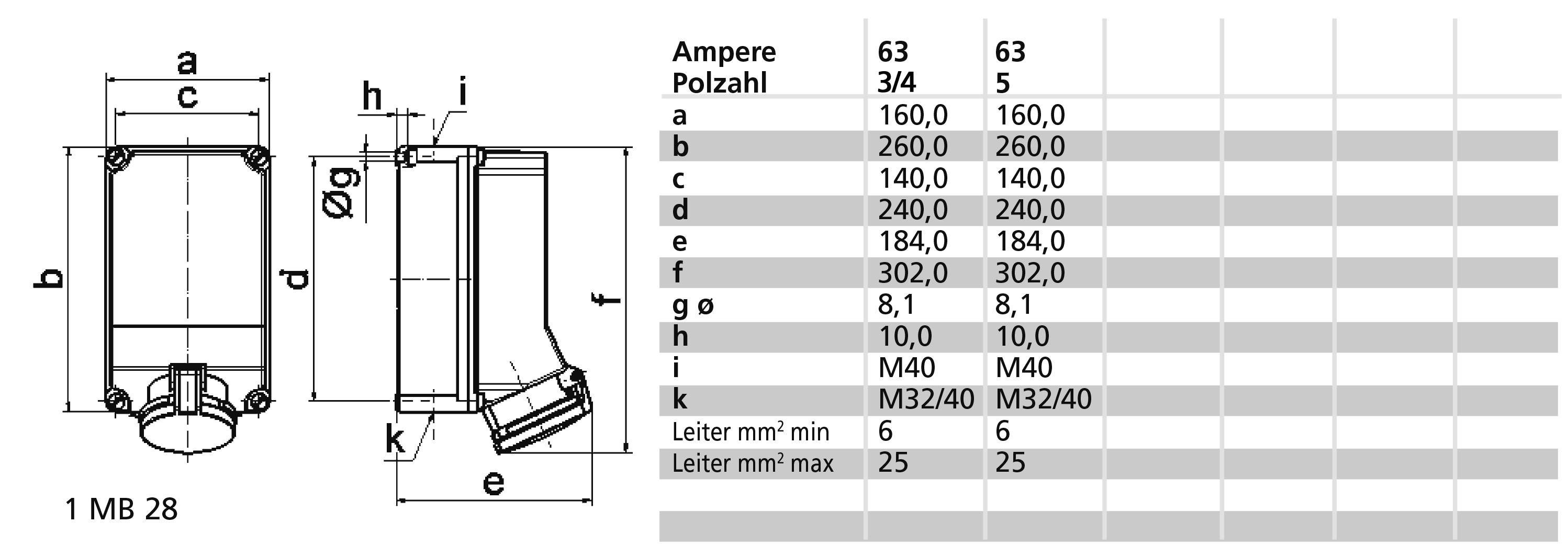 Bals Elektrotechnik 11801 11801 CEE Wandsteckdose 63.0A 4polig 400V 1St.