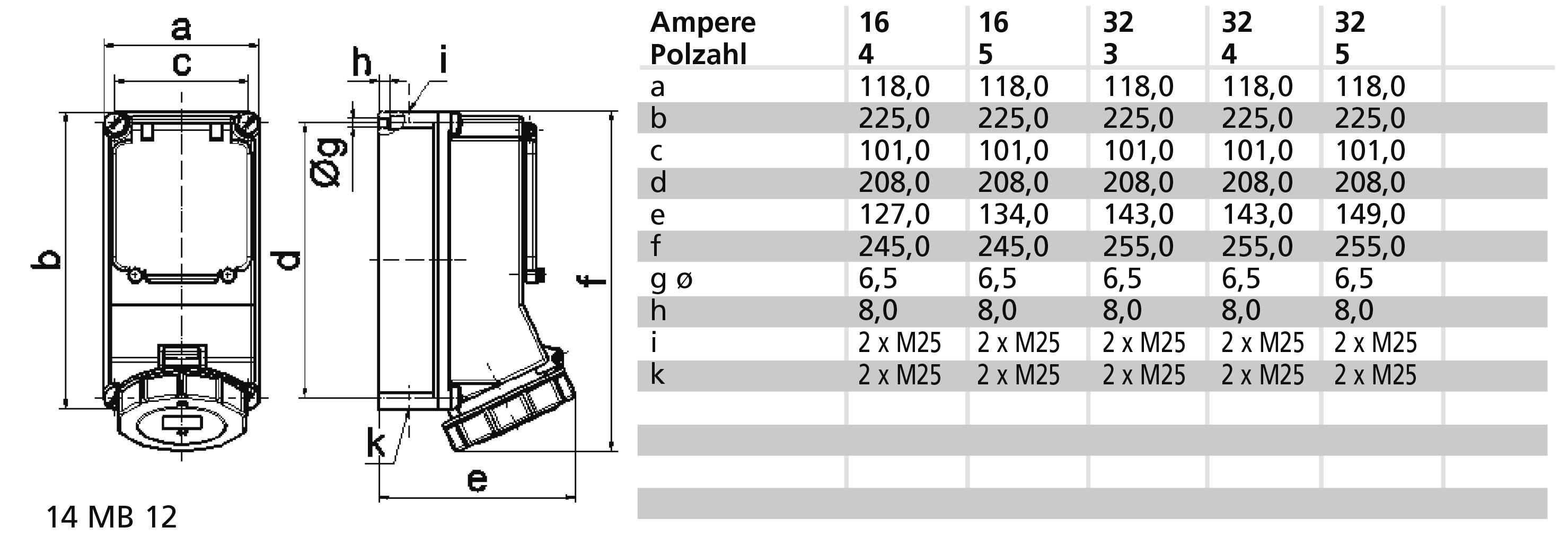 Bals Elektrotechnik 15116 15116 CEE Wandsteckdose 32.0A 5polig 400V 1St.