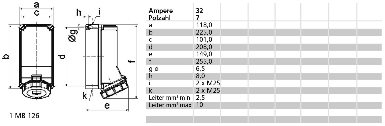 Bals Elektrotechnik 11714 11714 CEE Wandsteckdose 32.0A 7polig 400V 1St.