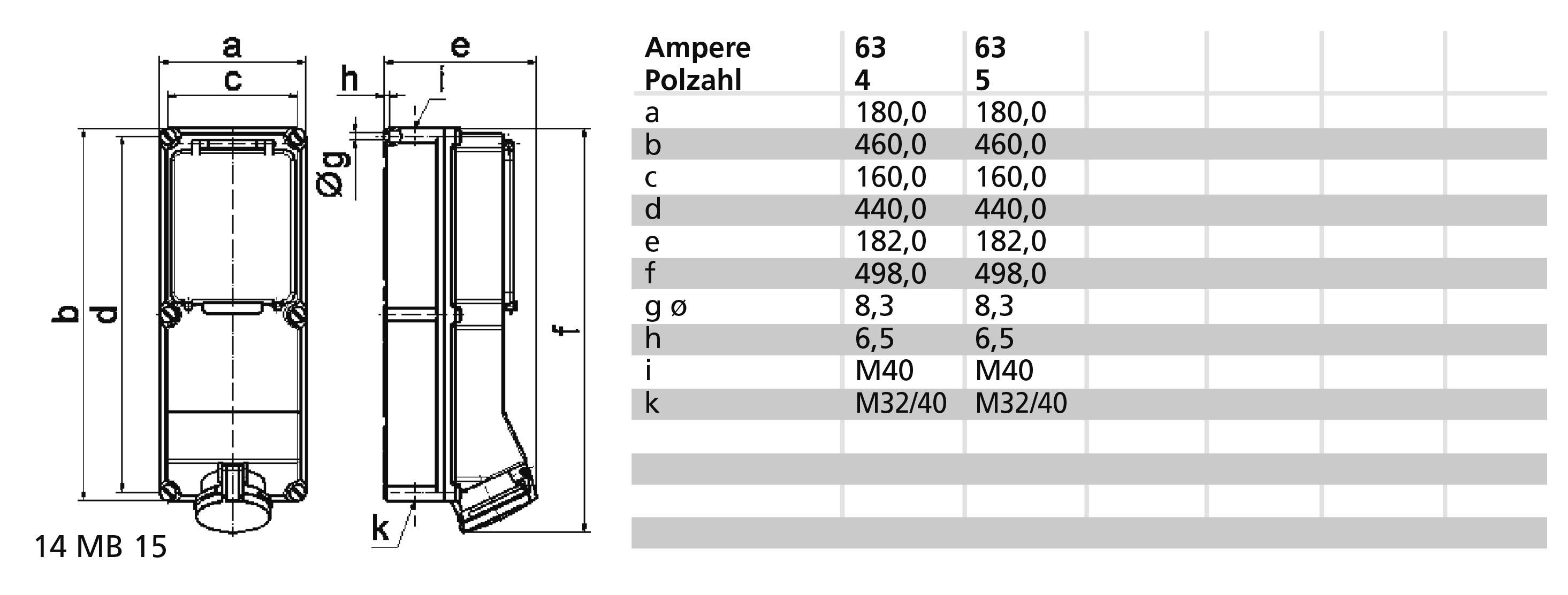 Bals Elektrotechnik 15154 15154 CEE Wandsteckdose 63.0A 5polig 400V 1St.