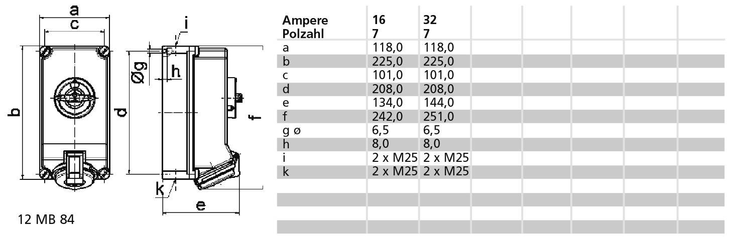 Bals Elektrotechnik 16378 16378 CEE Wandsteckdose 16.0A 7polig 400V 1St.