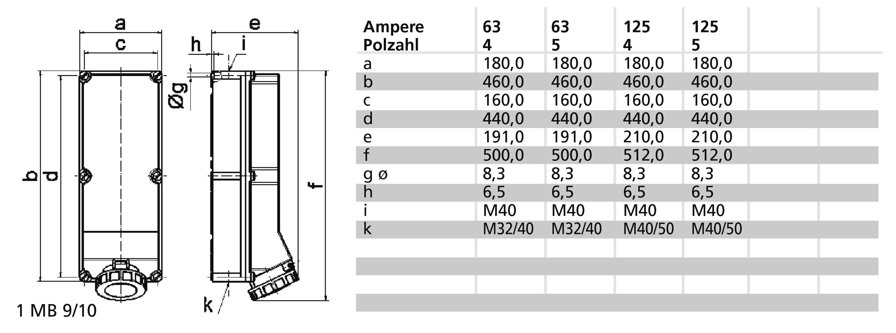 Bals Elektrotechnik 15007 15007 CEE Wandsteckdose 63.0A 5polig 400V 1St.
