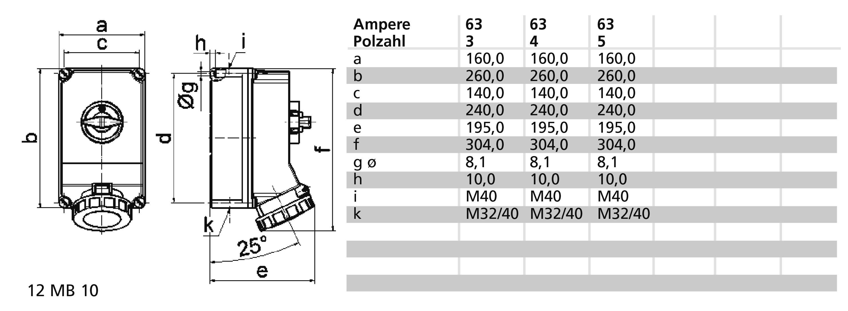 Bals Elektrotechnik 16606 16606 CEE Wandsteckdose 63.0A 3polig 230V 1St.