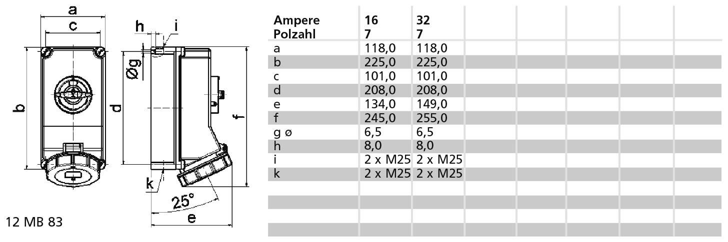 Bals Elektrotechnik 16447 16447 CEE Wandsteckdose 16.0A 7polig 230V 1St.