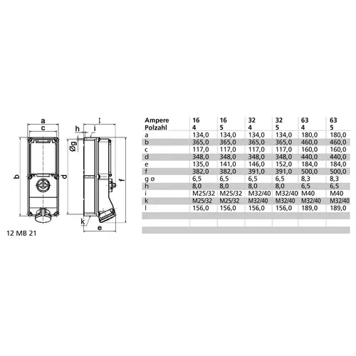 Bals Elektrotechnik 17608 17608 CEE Wandsteckdose 16.0A 5polig 400V 1St. Bals Elektrotechnik 17608 17608 CEE Wandsteckdose 16.0A 5polig 400V 1St.