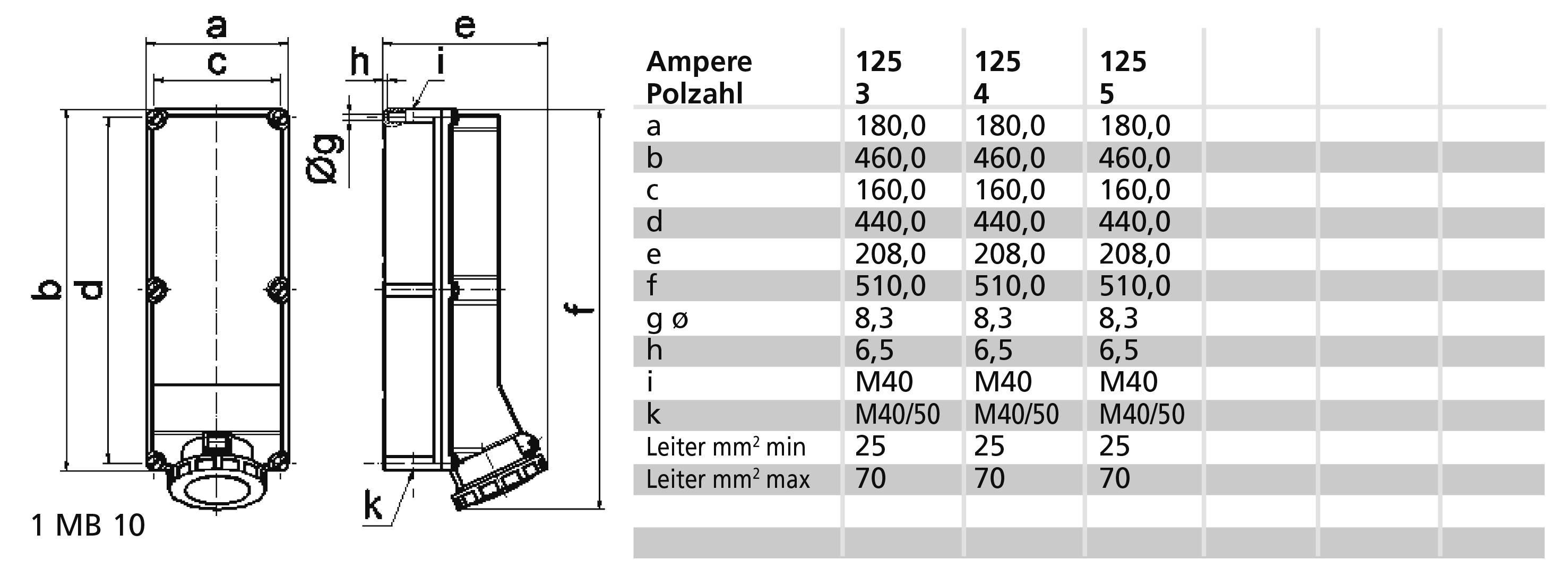 Bals Elektrotechnik 11477 11477 CEE Wandsteckdose 125.0A 4polig 400V 1St.
