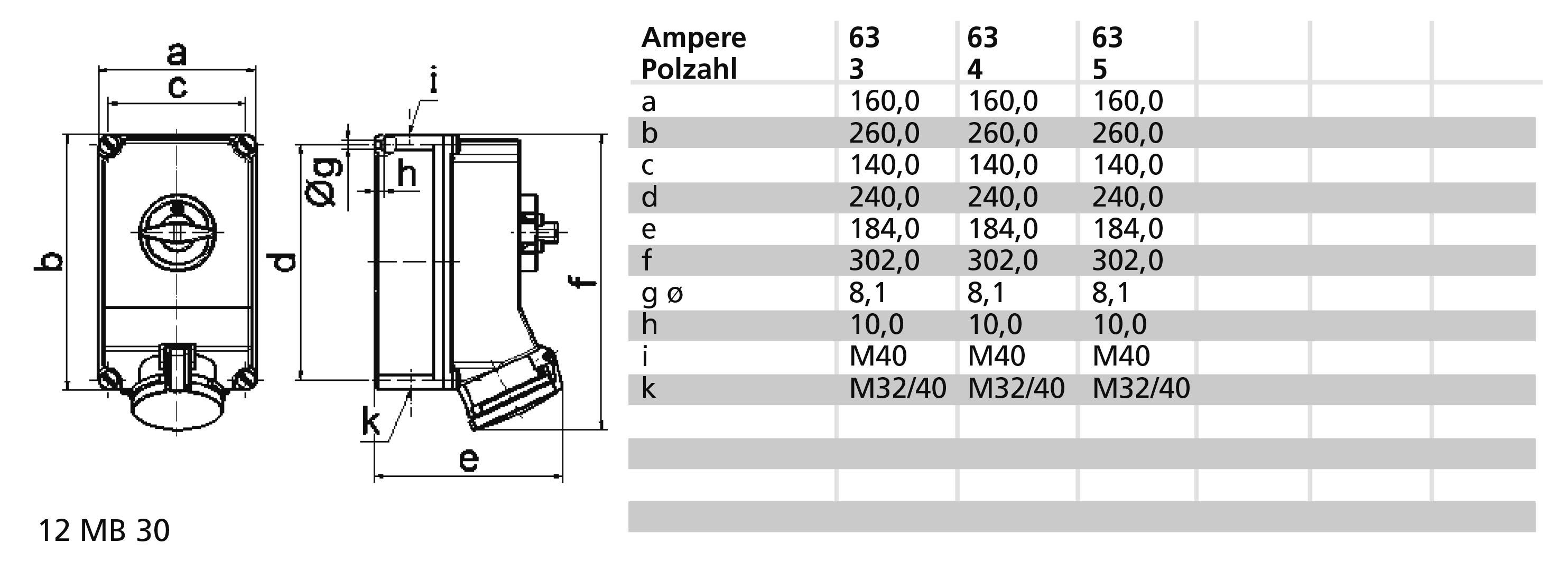 Bals Elektrotechnik 16901 16901 CEE Wandsteckdose 63.0A 5polig 400V 1St.
