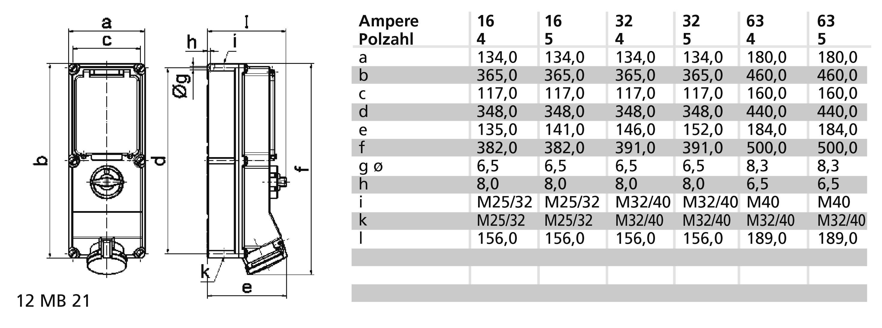 Bals Elektrotechnik 17573 17573 CEE Wandsteckdose 63.0A 5polig 400V 1St.