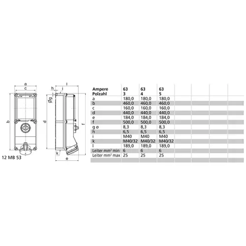 Bals Elektrotechnik 17557 17557 CEE Wandsteckdose 63.0A 4polig 500V 1St. Bals Elektrotechnik 17557 17557 CEE Wandsteckdose 63.0A 4polig 500V 1St.