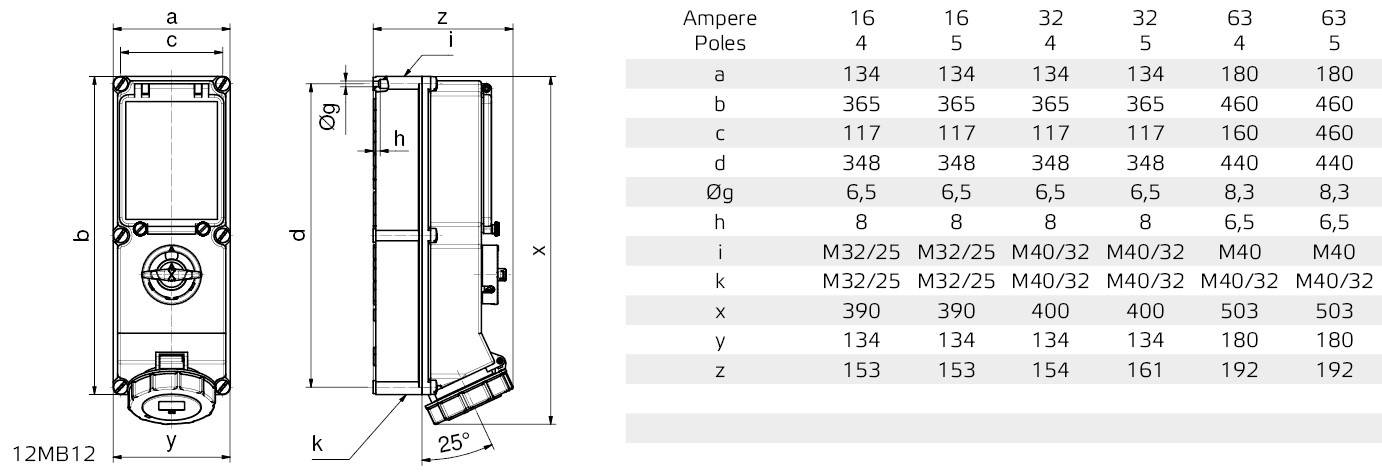 Bals Elektrotechnik 17315 17315 CEE Wandsteckdose 63.0A 5polig 400V 1St.