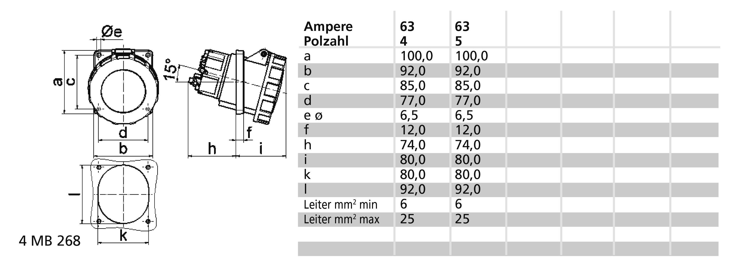 Bals Elektrotechnik 120274 120274 CEE Anbaudose 63.0 A 5polig 400 V 1 St.
