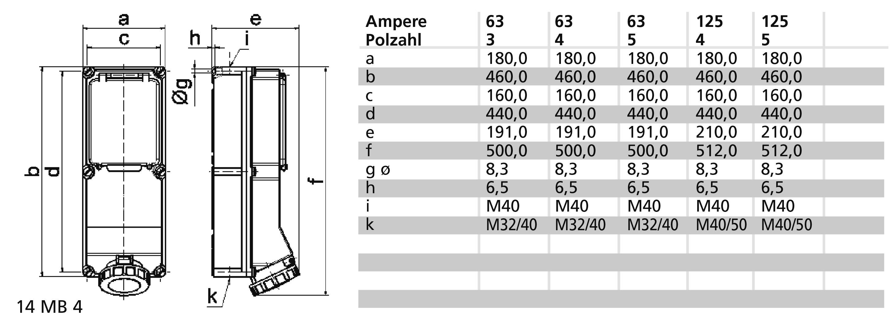 Bals Elektrotechnik 15075 15075 CEE Wandsteckdose 125.0A 5polig 400V 1St.