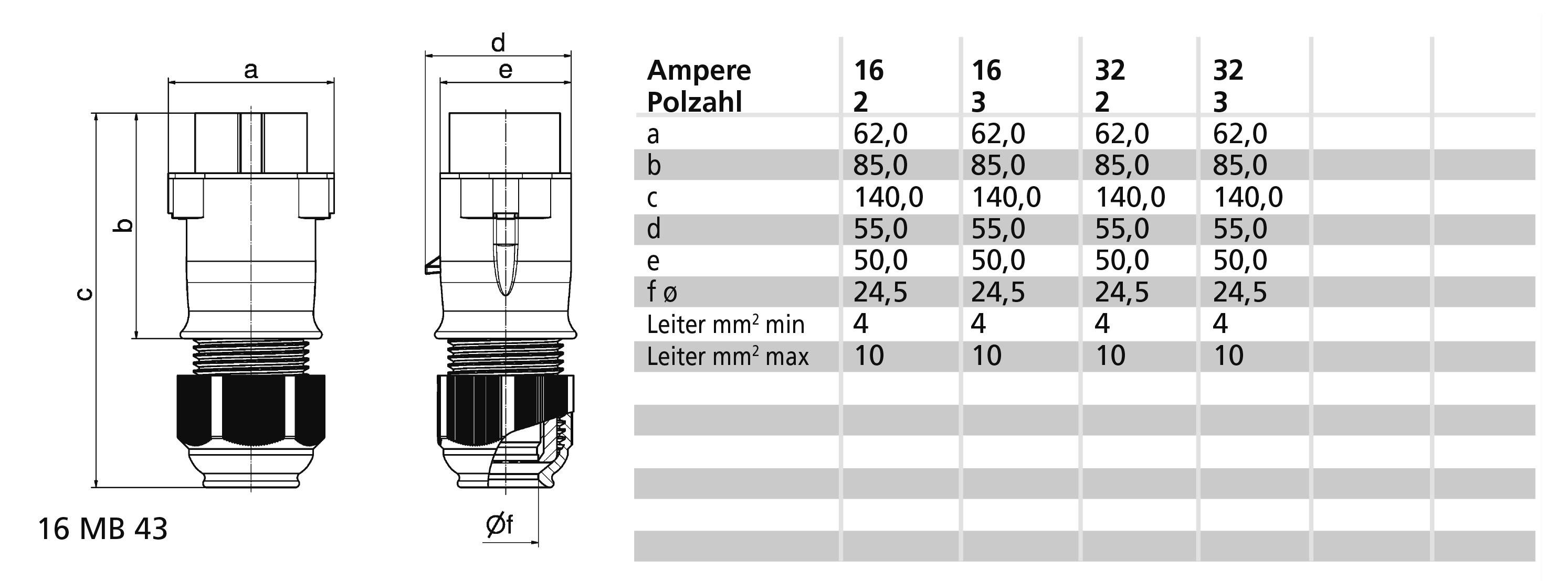 Bals Elektrotechnik 4422 4422 CEE Stecker 16.0A 2polig 1St.