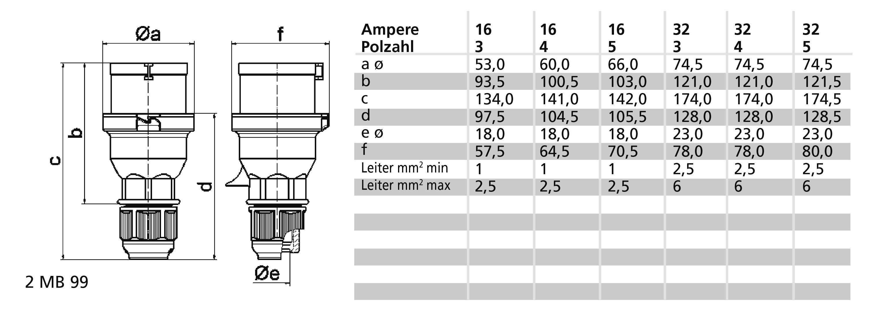 Bals Elektrotechnik 224 224 CEE Phasenwender 16.0A 5polig 230V 1St.