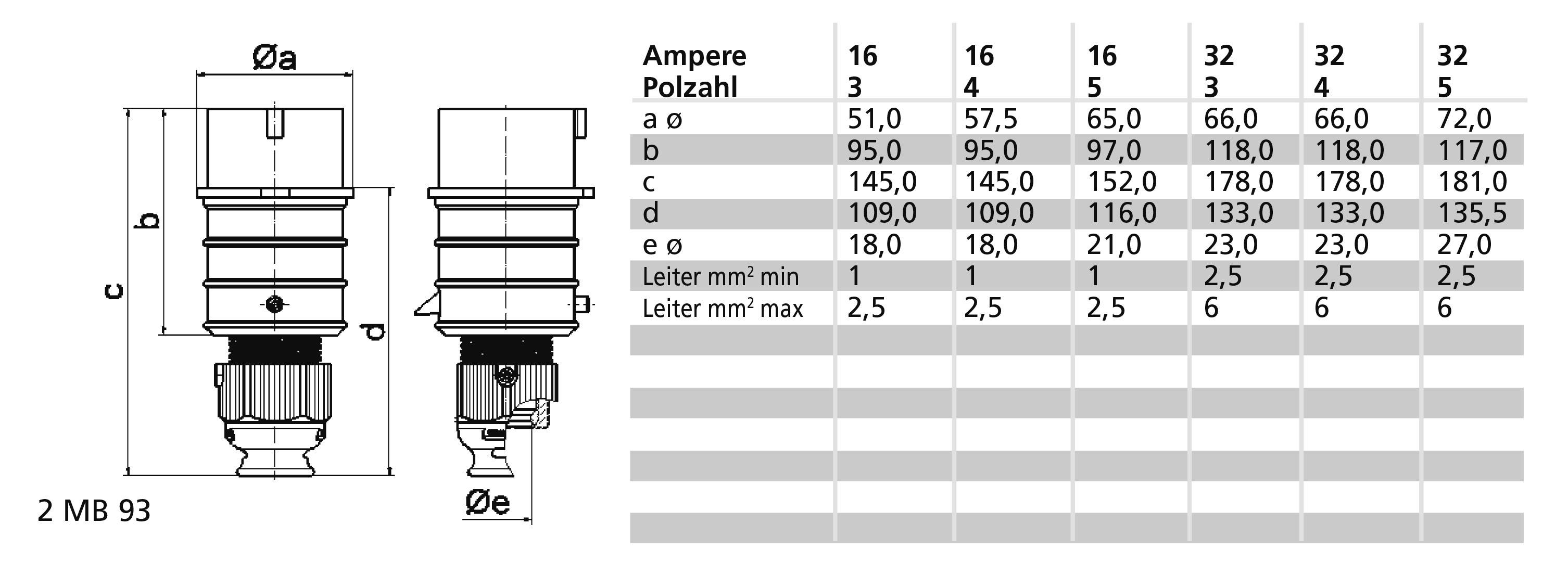Bals Elektrotechnik 2286 2286 CEE Phasenwender 16.0A 5polig 230V 1St.