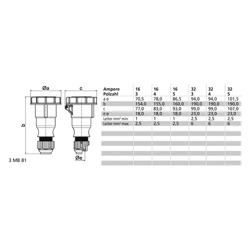 Bals Elektrotechnik 310346 310346 CEE Kupplung 16.0A 5polig 400V 1St. Bals Elektrotechnik 310346 310346 CEE Kupplung 16.0A 5polig 400V 1St.