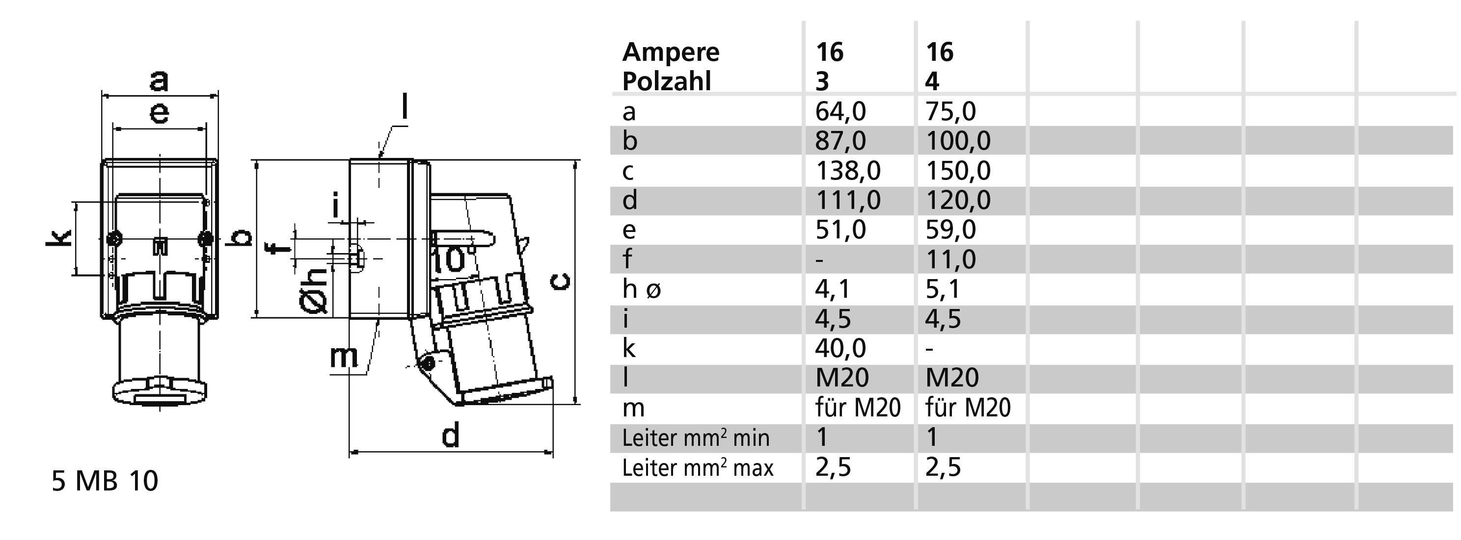 Bals Elektrotechnik 2461 2461 CEE Anbaustecker 16.0A 3polig 230V 1St.