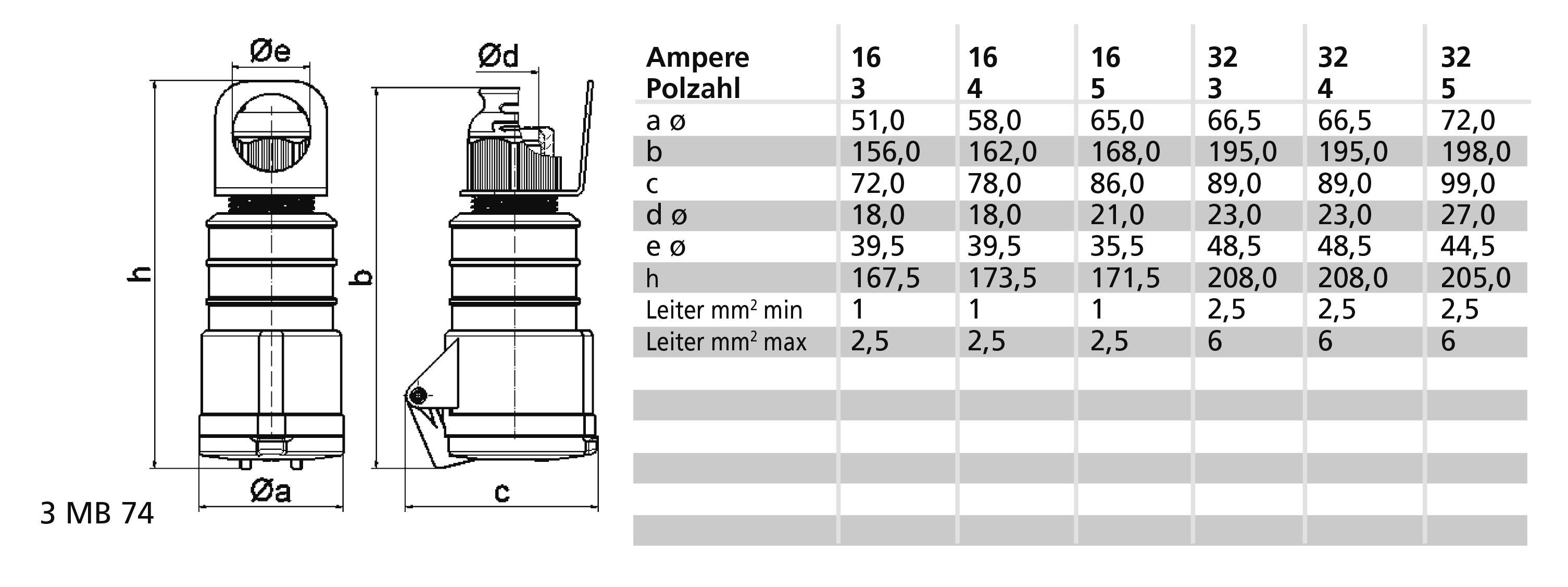 Bals Elektrotechnik 3221 3221 CEE Kupplung 32.0A 5polig 400V 1St.