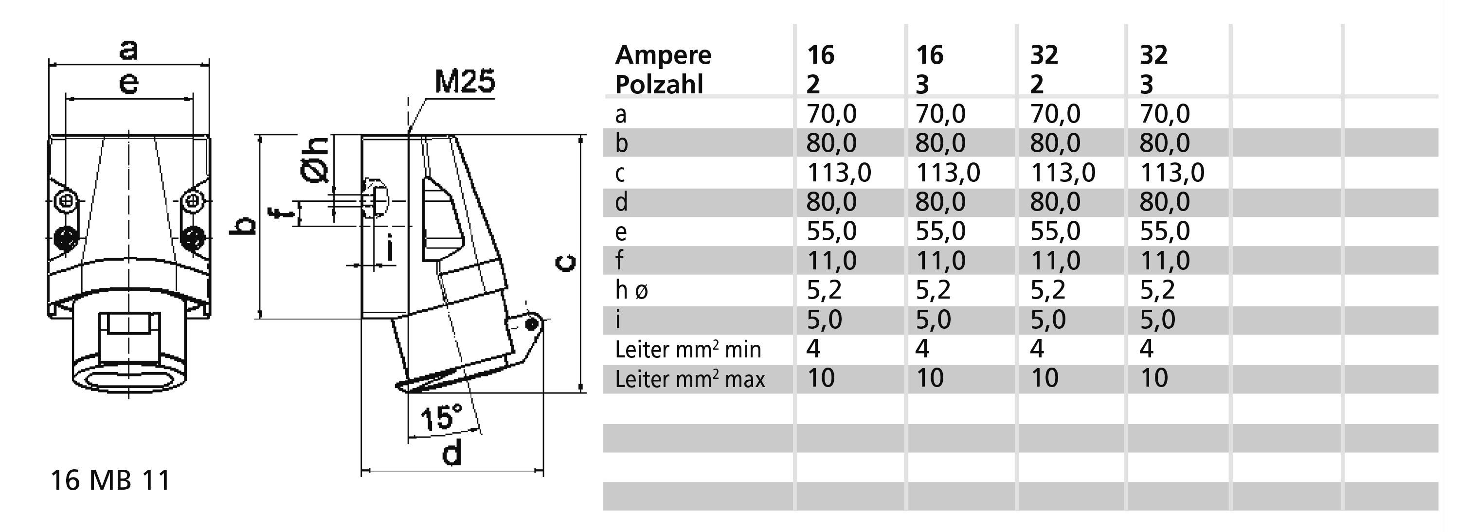 Bals Elektrotechnik 418 418 CEE Wandsteckdose 16.0A 3polig 50V 1St.