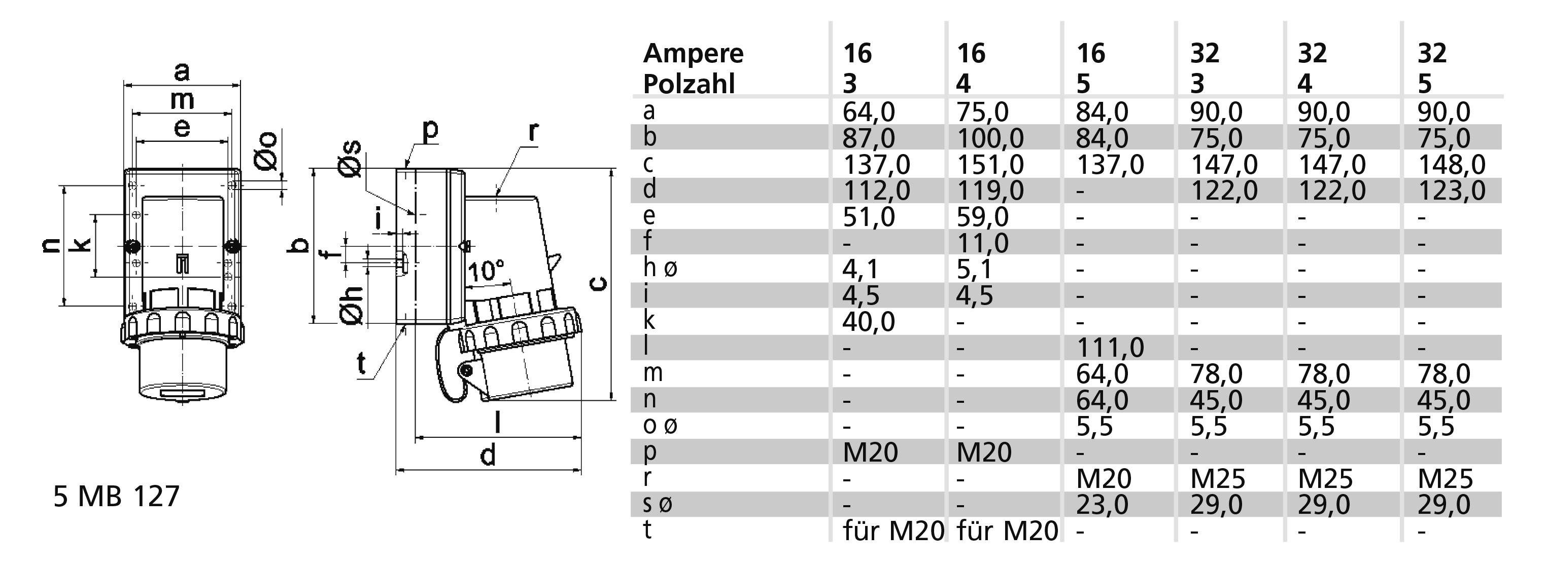 Bals Elektrotechnik 2485 2485 CEE Anbaustecker 16.0A 3polig 230V 1St.