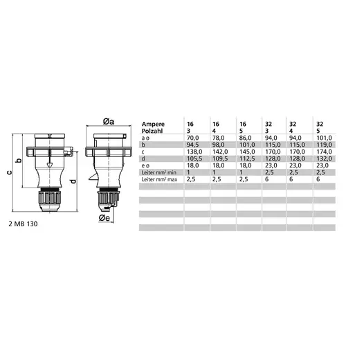 Bals Elektrotechnik 210606 210606 CEE Stecker 32.0A 5polig 230V 1St. Bals Elektrotechnik 210606 210606 CEE Stecker 32.0A 5polig 230V 1St.