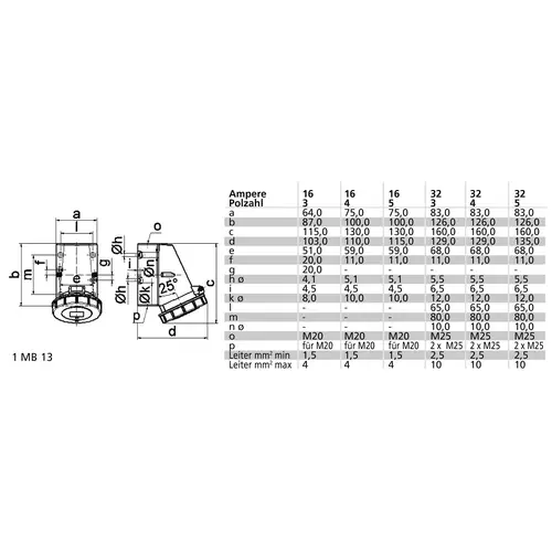 Bals Elektrotechnik 1144 1144 CEE Wandsteckdose 32.0A 3polig 110V 1St. Bals Elektrotechnik 1144 1144 CEE Wandsteckdose 32.0A 3polig 110V 1St.