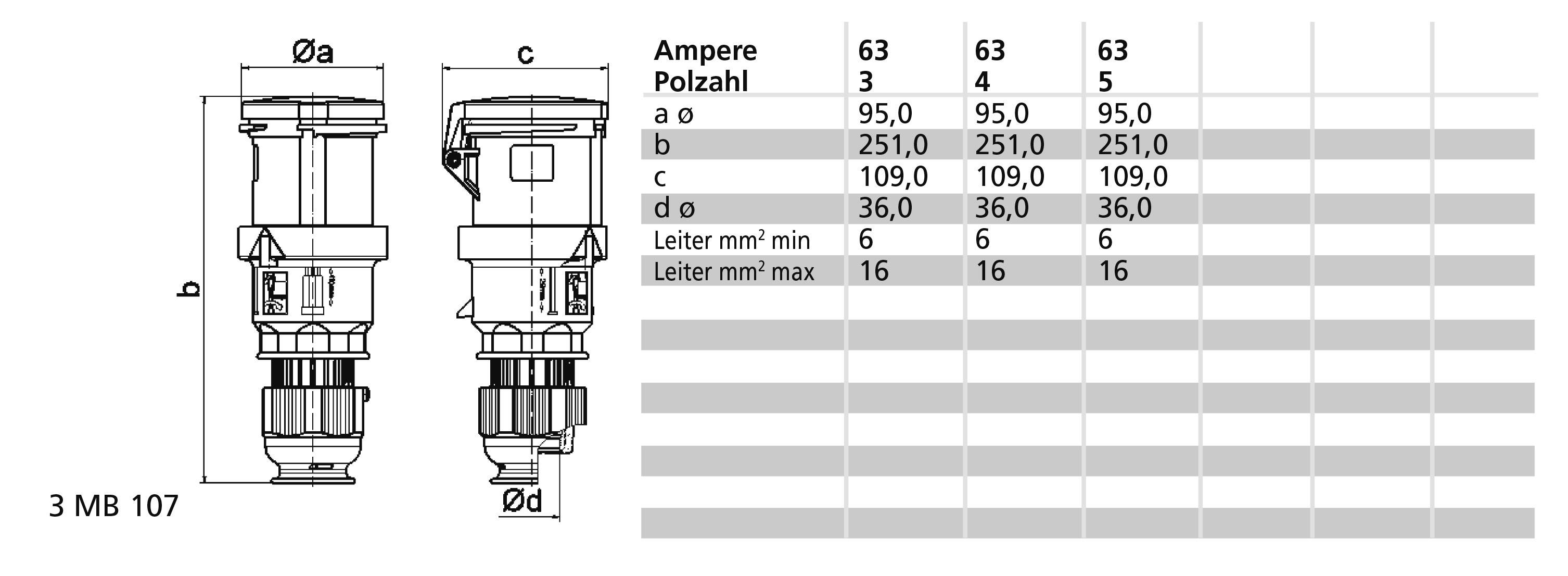 Bals Elektrotechnik 3112 3112 CEE Kupplung 63.0A 5polig 400V 1St.