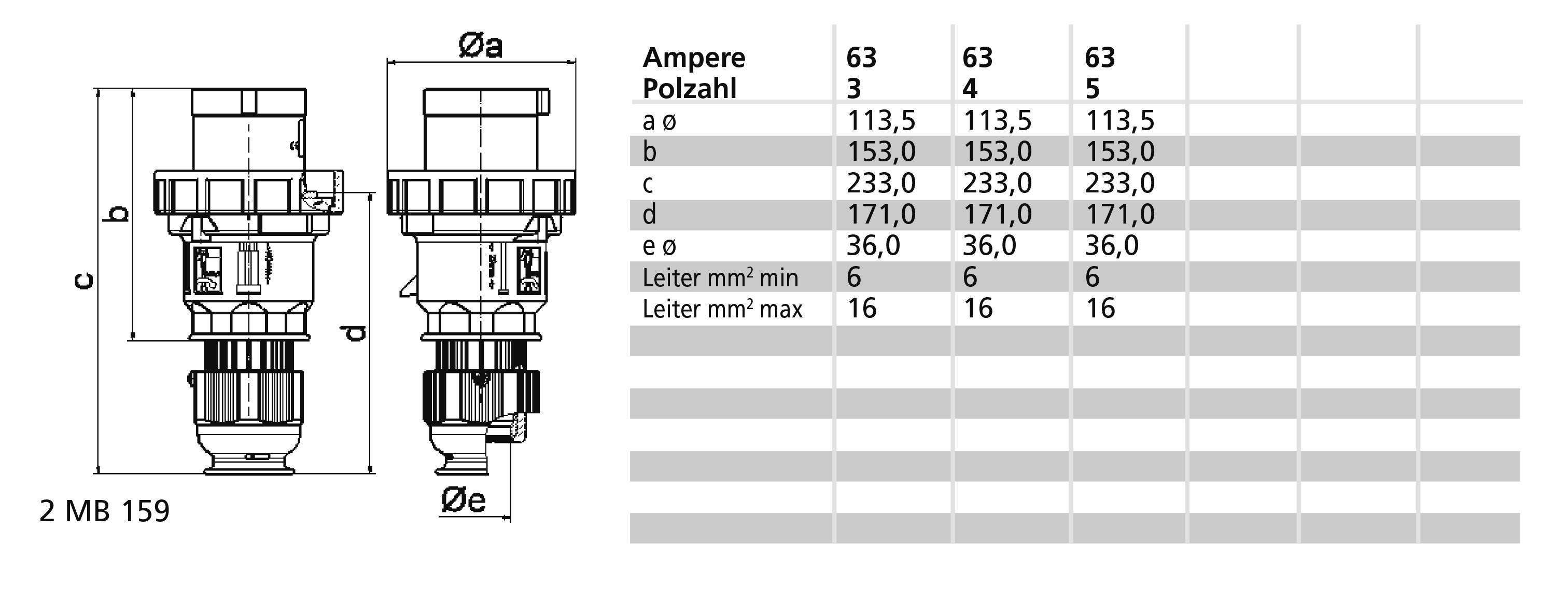 Bals Elektrotechnik 2182 2182 CEE Stecker 63.0A 3polig 400V 1St.