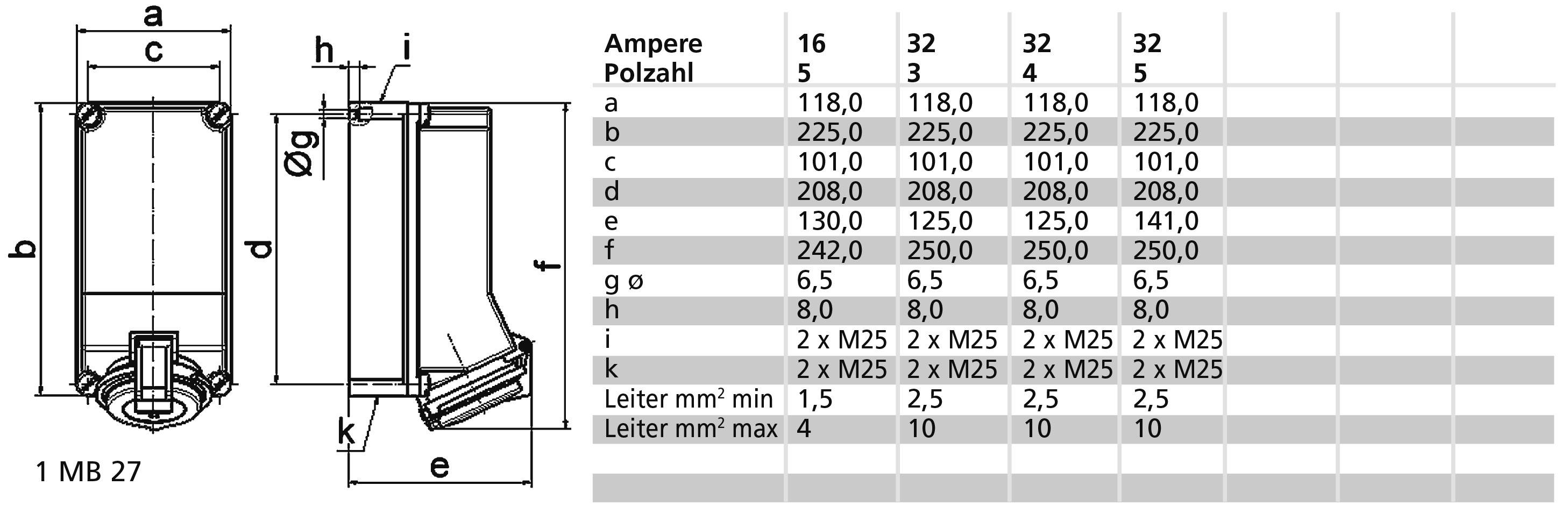 Bals Elektrotechnik 110000 110000 CEE Wandsteckdose 32.0A 5polig 400V 1St.