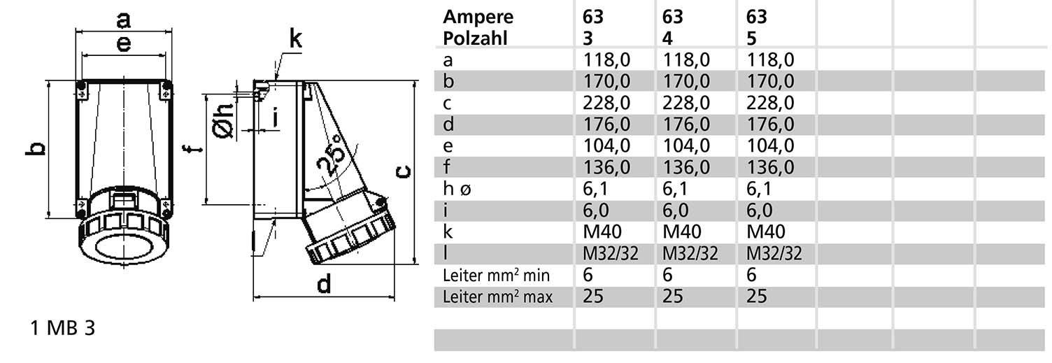 Bals Elektrotechnik 1164 1164 CEE Wandsteckdose 63.0A 5polig 230V 1St.