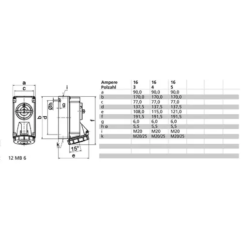 Bals Elektrotechnik 160056 160056 CEE Wandsteckdose 16.0A 3polig 400V 1St. Bals Elektrotechnik 160056 160056 CEE Wandsteckdose 16.0A 3polig 400V 1St.