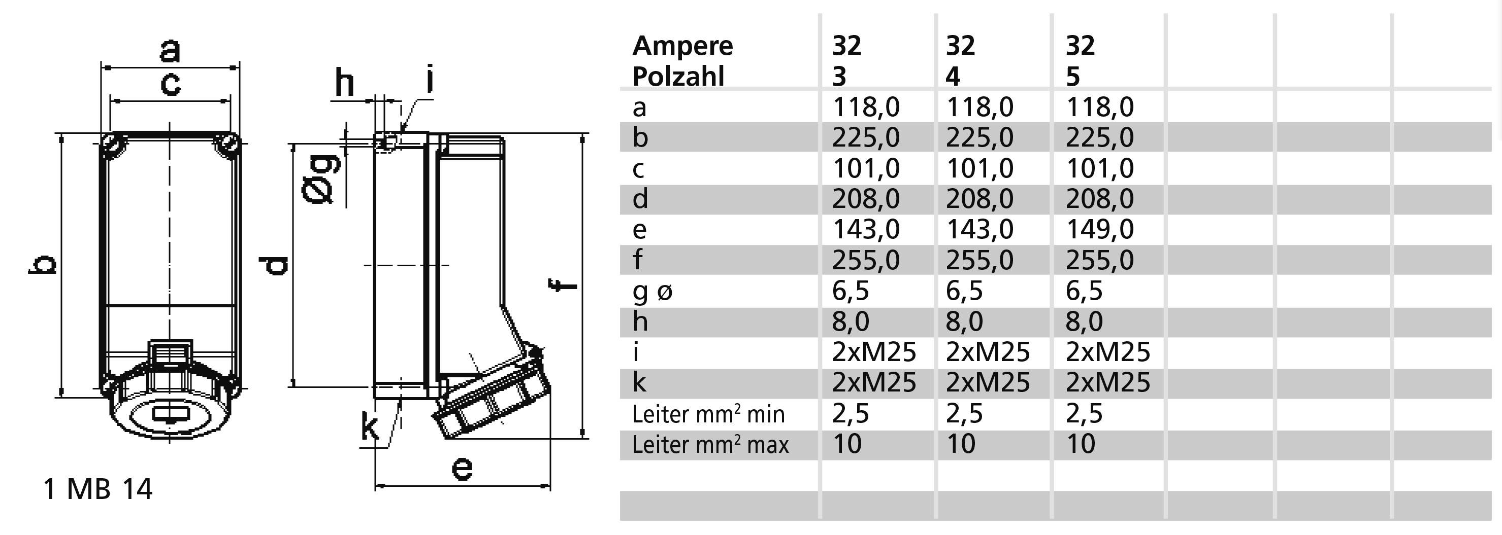 Bals Elektrotechnik 110017 110017 CEE Wandsteckdose 32.0A 5polig 400V 1St.