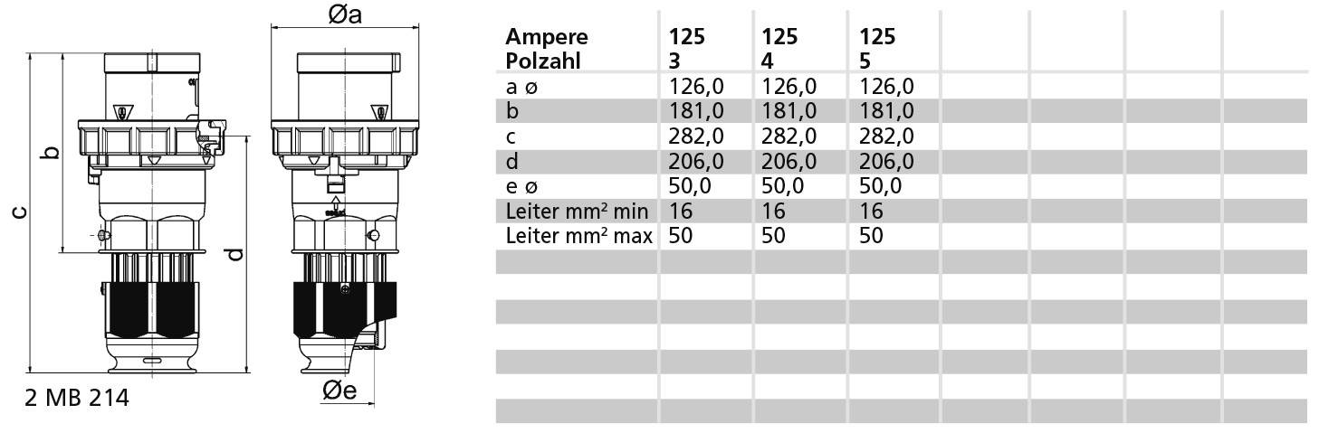 Bals Elektrotechnik 2195 2195 CEE Stecker 125.0A 4polig 400V 1St.