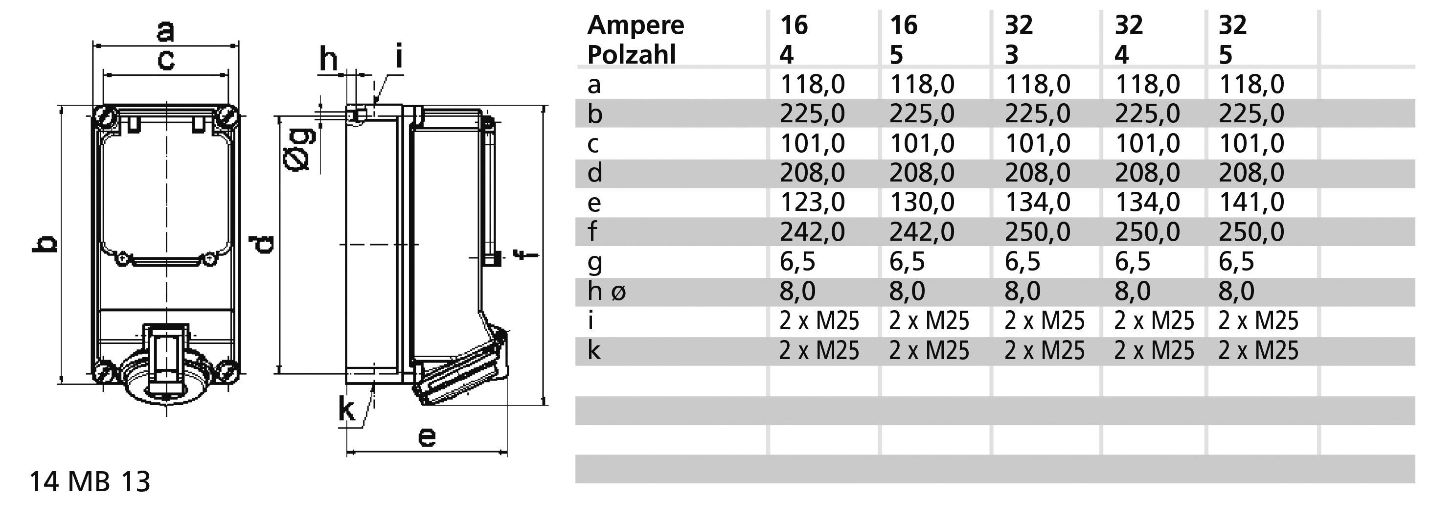 Bals Elektrotechnik 1597 1597 CEE Wandsteckdose 32.0A 5polig 400V 1St.