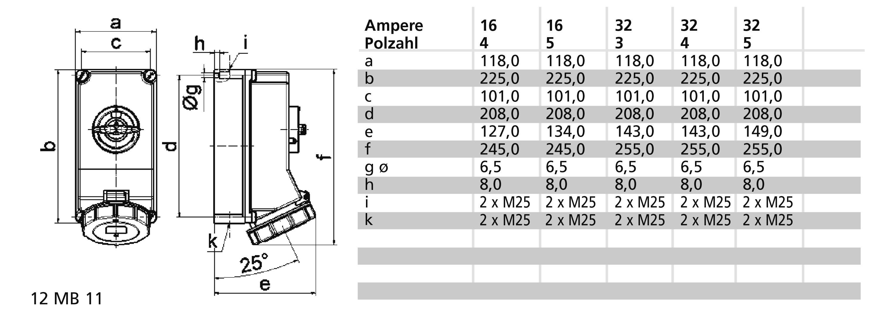 Bals Elektrotechnik 160182 160182 CEE Wandsteckdose 16.0A 5polig 400V 1St.