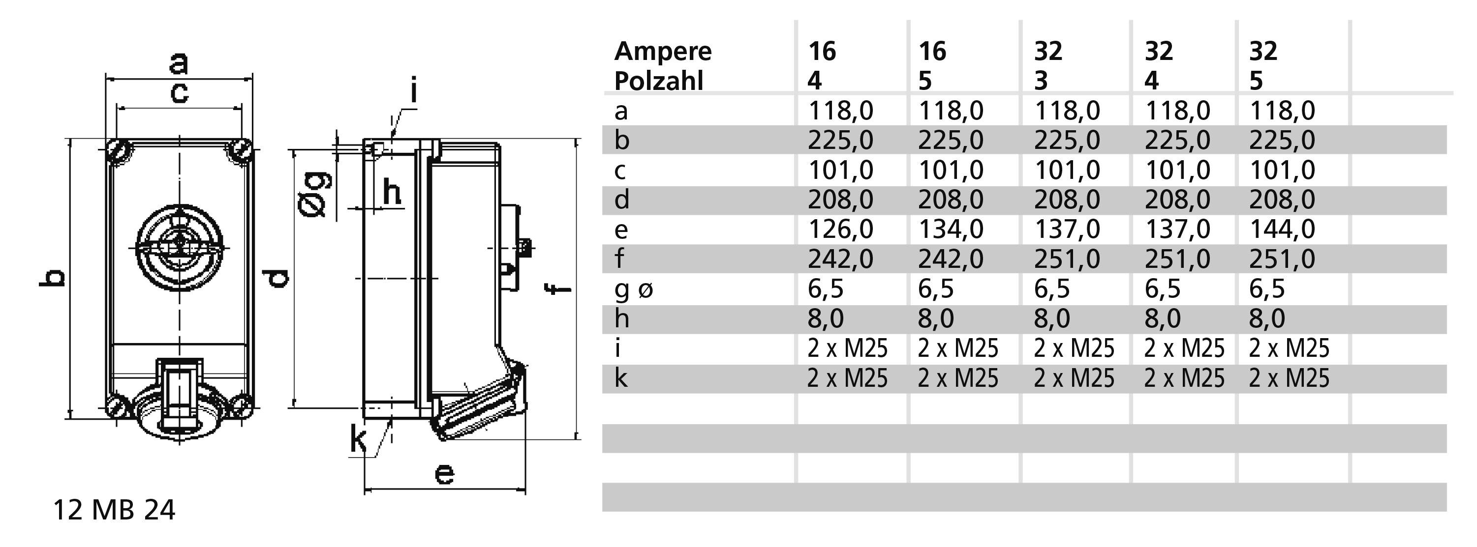 Bals Elektrotechnik 160181 160181 CEE Wandsteckdose 32.0A 5polig 400V 1St.