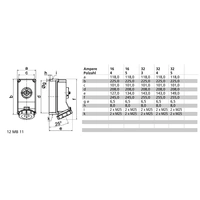 Bals Elektrotechnik 160184 160184 CEE Wandsteckdose 32.0A 5polig 400V 1St. Bals Elektrotechnik 160184 160184 CEE Wandsteckdose 32.0A 5polig 400V 1St.