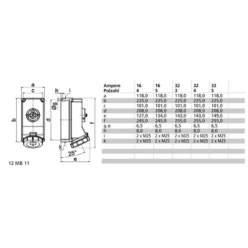 Bals Elektrotechnik 160184 160184 CEE Wandsteckdose 32.0A 5polig 400V 1St. Bals Elektrotechnik 160184 160184 CEE Wandsteckdose 32.0A 5polig 400V 1St.