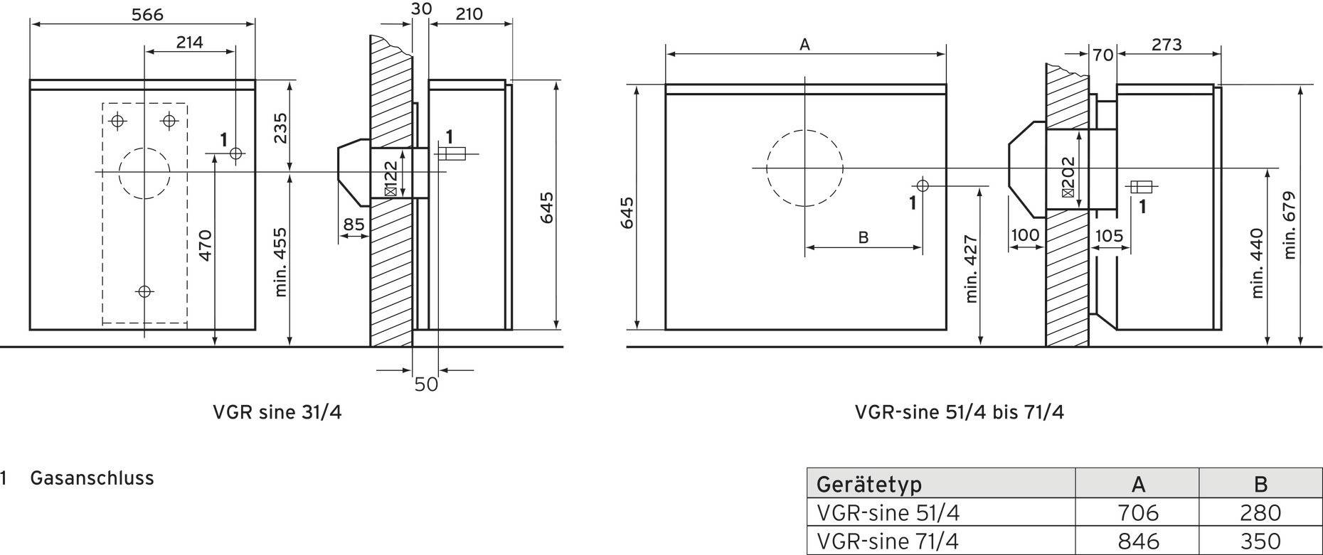 Technische Zeichnung von zwei Gasanschlüssen (VGR-sine 3/4, 5/4 bis 7/4) mit Maßen in Millimetern. Tabelle: Gerätetyp und Maße A und B.