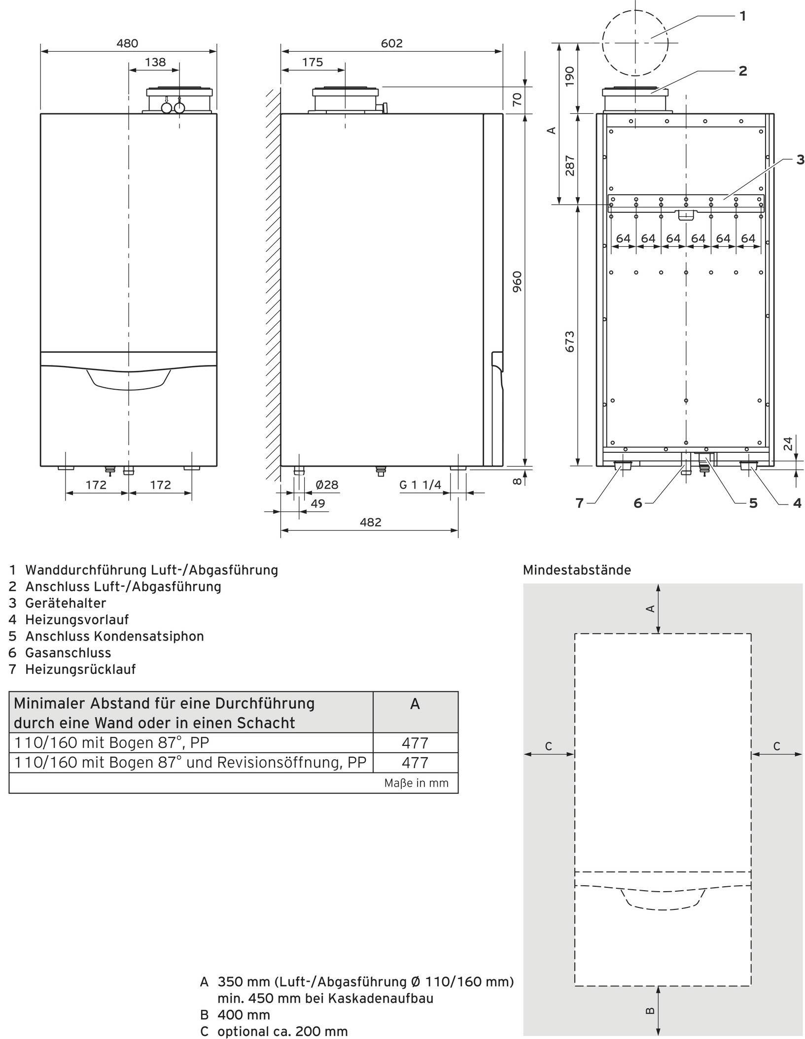 Technische Zeichnung einer Heizungsanlage mit Abmessungen und Details zu Anschlüssen. Mindestabstände und Einbaumaße sind angegeben.