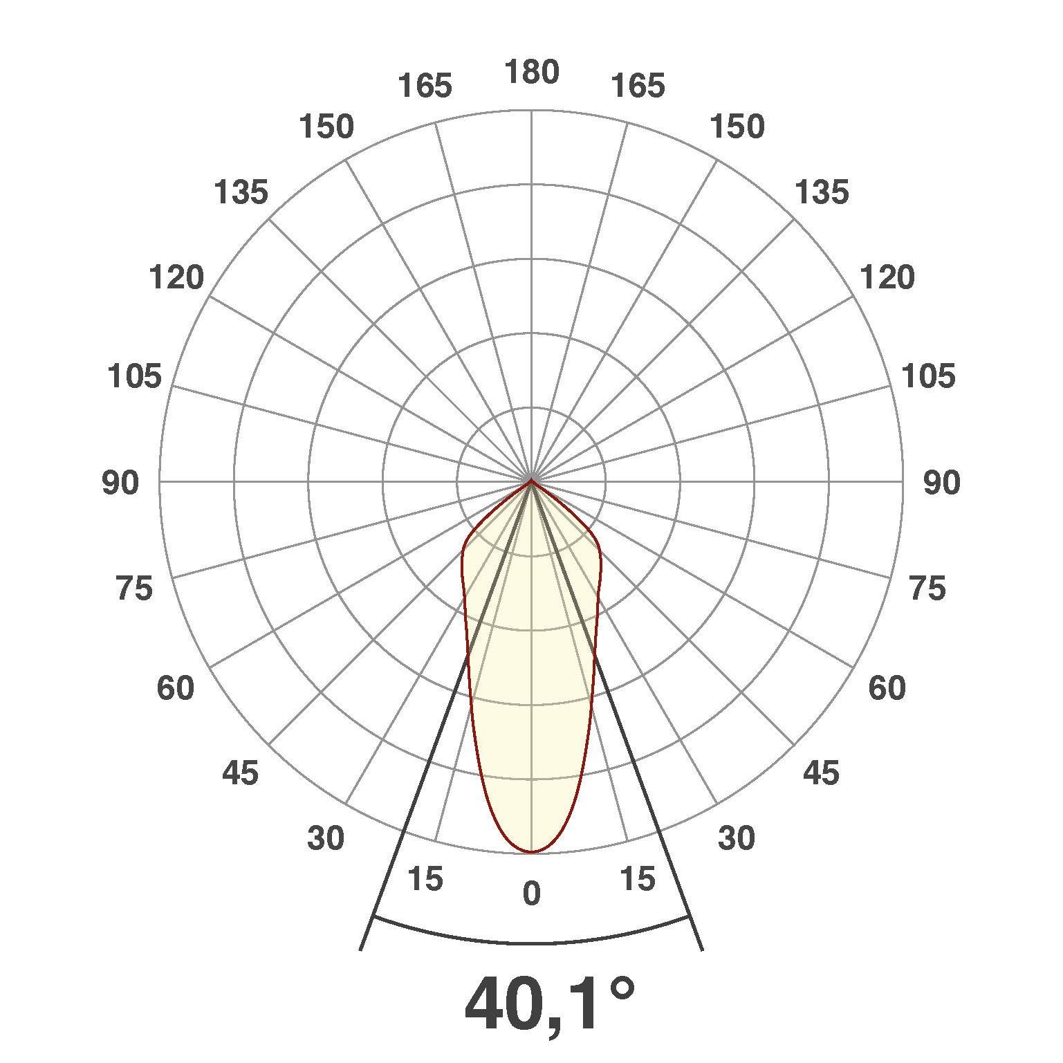 EVN S061502 S061502 LED-Einbauleuchte LED 6W Chrom