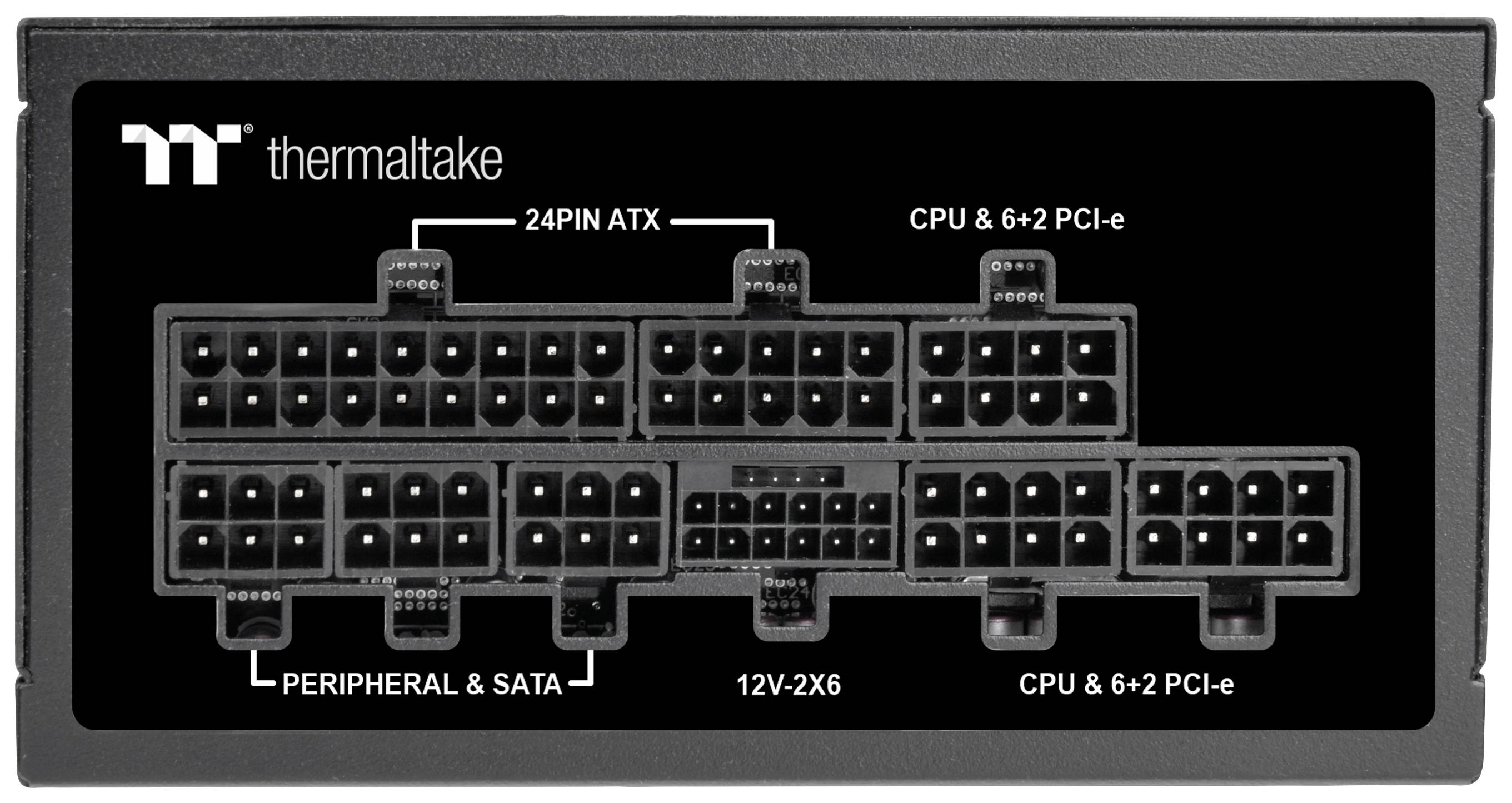 Das Bild zeigt die Anschlüsse eines Thermaltake-Netzteils. Oben links: '24PIN ATX'. Unten links: 'PERIPHERAL & SATA'. Unten Mitte: '12V-2X6'. Unten rechts: 'CPU 8 + 6+2 PCI-e'.